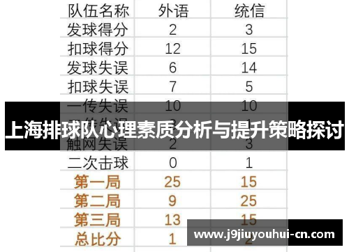 上海排球队心理素质分析与提升策略探讨