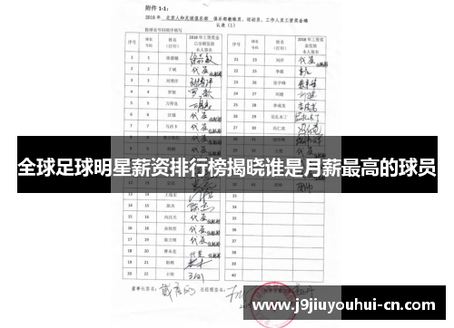 全球足球明星薪资排行榜揭晓谁是月薪最高的球员