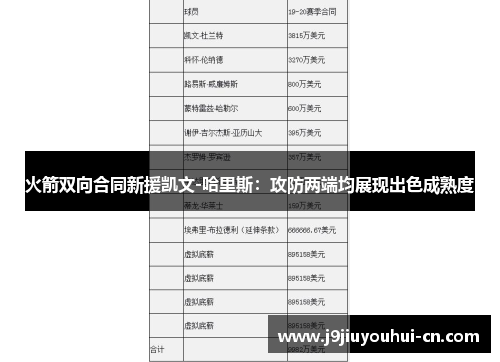 火箭双向合同新援凯文-哈里斯：攻防两端均展现出色成熟度